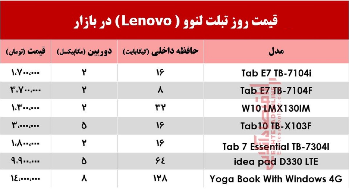 قیمت روز تبلت‌های لنوو در بازار +جدول