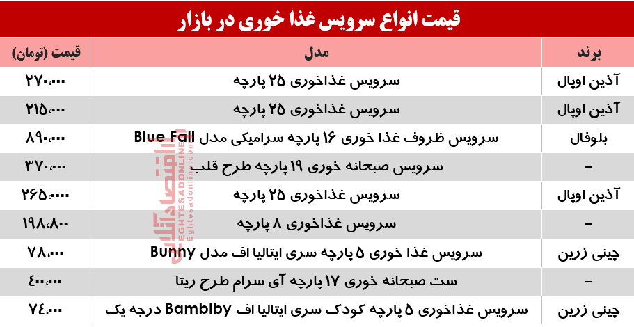 قیمت انواع سرویس غذاخوری در بازار؟ +جدول