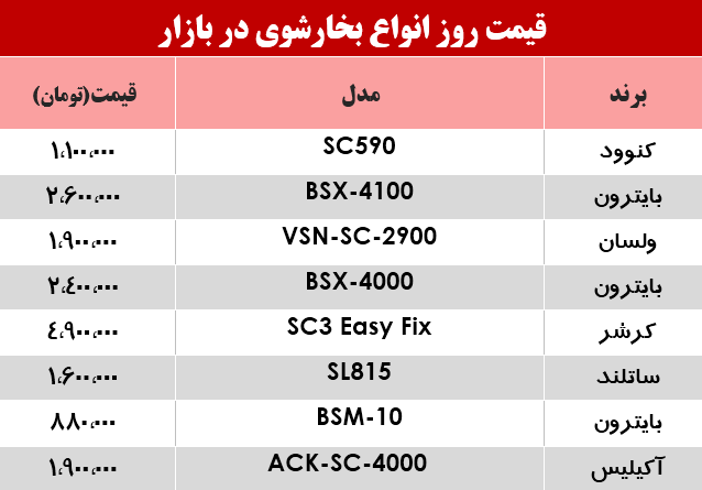 قیمت انواع بخارشوی در بازار؟ +جدول