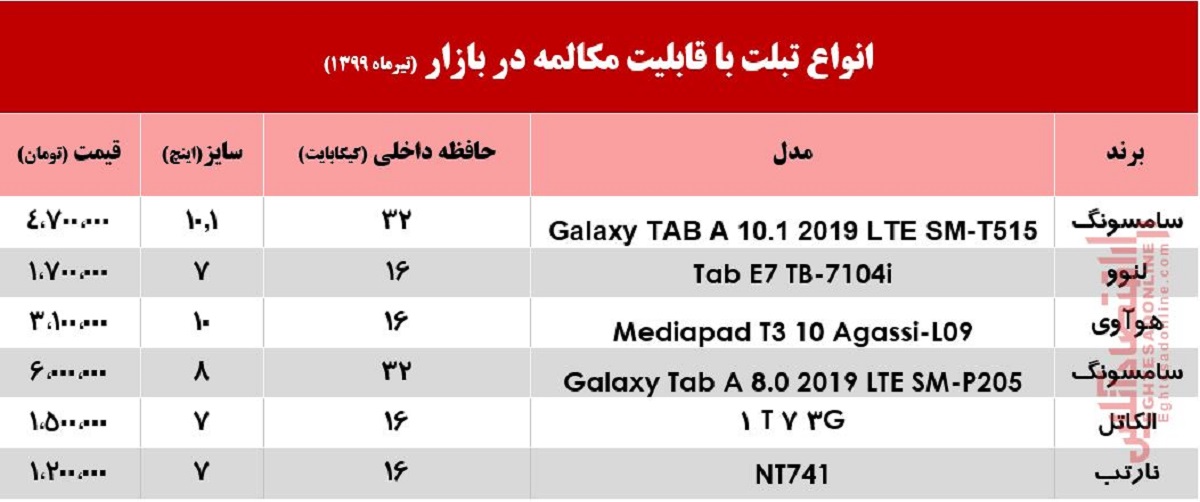 قیمت تبلت با قابلیت مکالمه در بازار +جدول