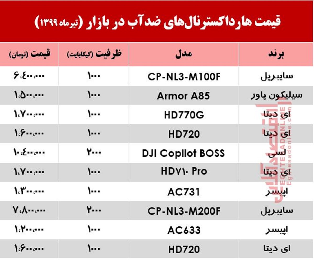 قیمت روز هارد اکسترنال‌های ضد آب در بازار +جدول