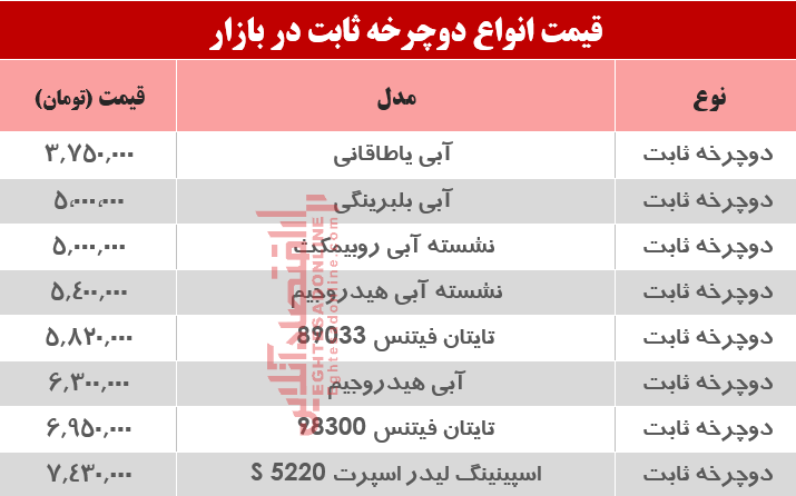 نرخ انواع دوچرخه ثابت در بازار؟ +جدول