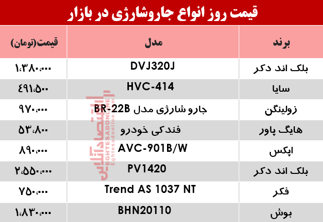 قیمت انواع جارو شارژی در بازار؟ +جدول