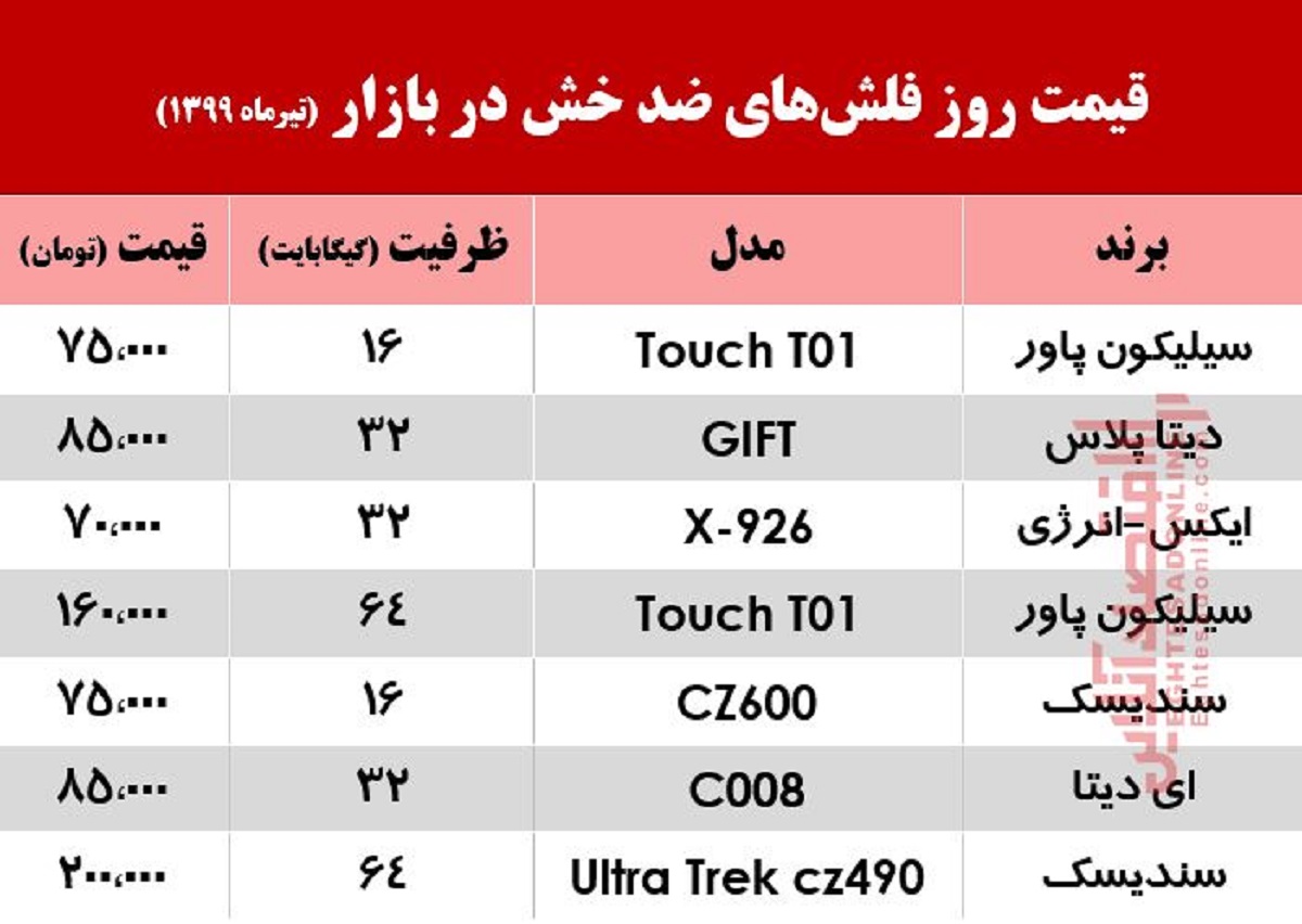 قیمت فلش‌های ضدخش بازار چند؟ +جدول