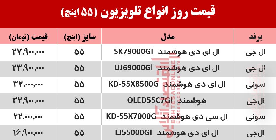 قیمت روز تلویزیون ۵۵ اینچ +جدول