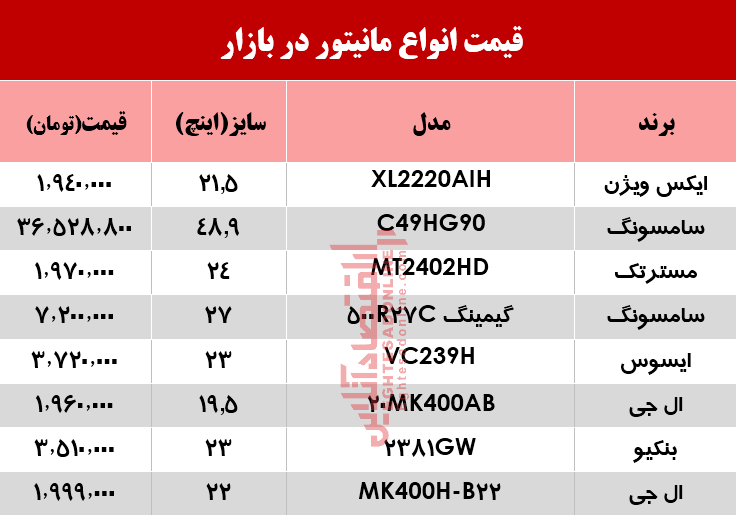 قیمت انواع مانیتور در بازار؟ +جدول