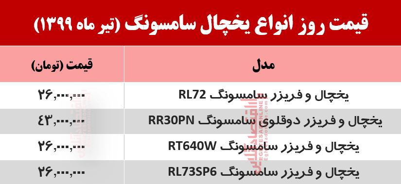 قیمت روز یخچال سامسونگ (۱۳۹۹/۴/۱۵)