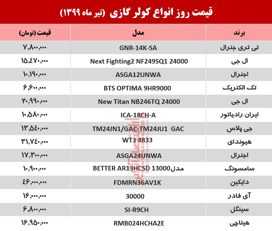 قیمت جدید کولر گازی (۹۹/۴/۱۵)