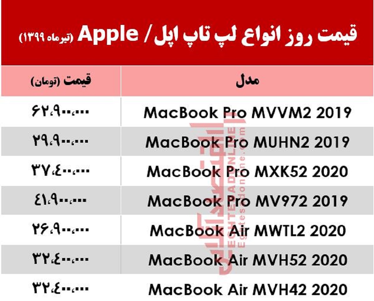 قیمت روز انواع لپ‌تاپ‌ اپل در بازار +جدول