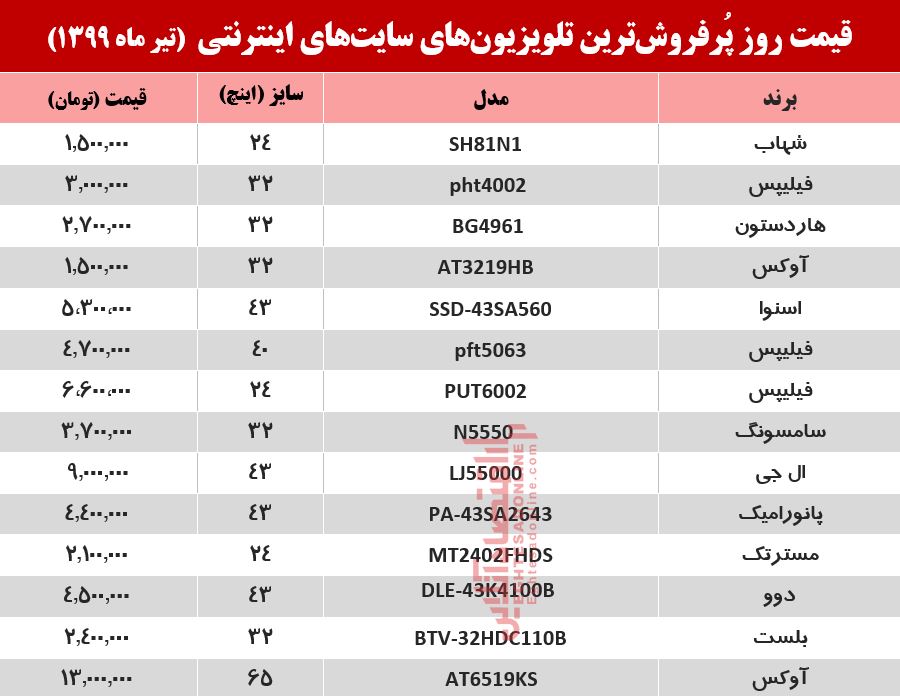 قیمت جدید تلویزیون (۱۳۹۹/۴/۱۵)