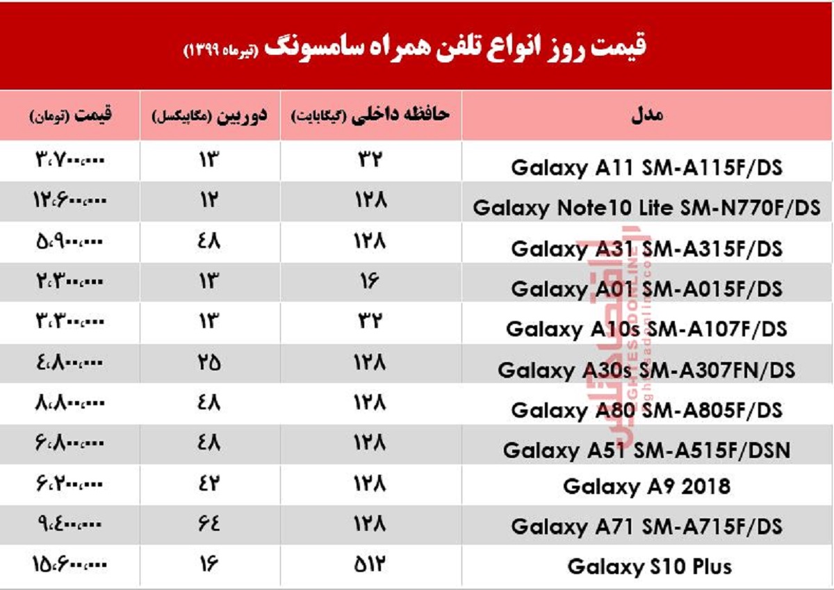 قیمت روز موبایل سامسونگ +جدول