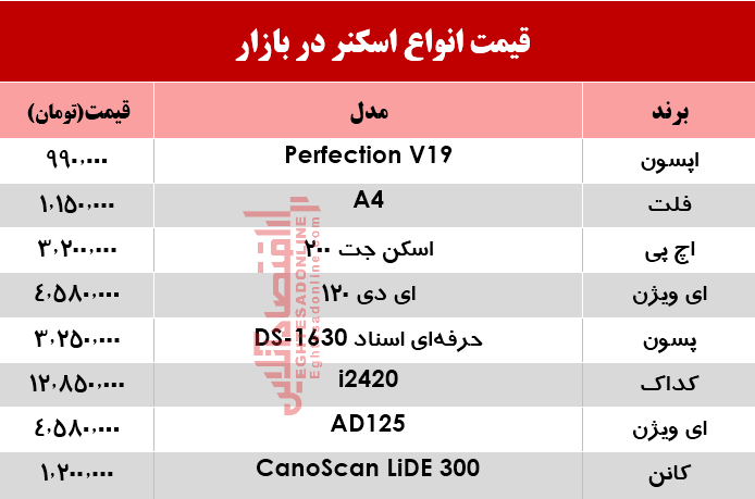 نرخ انواع اسکنر در بازار ؟ +جدول