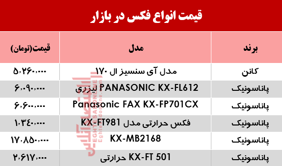 قیمت انواع فکس در بازار؟ +جدول