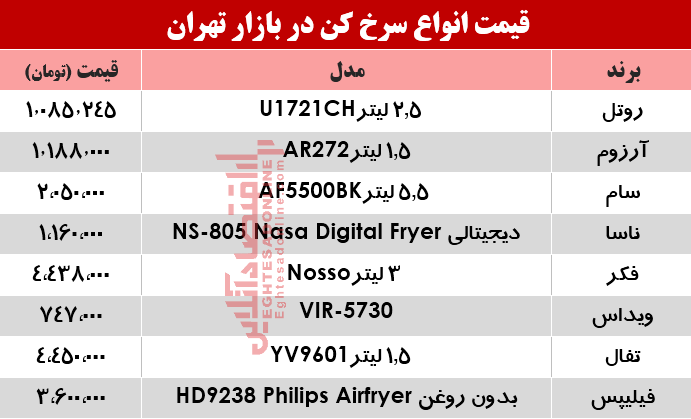 قیمت انواع سرخ کن‌ در بازار؟ +جدول