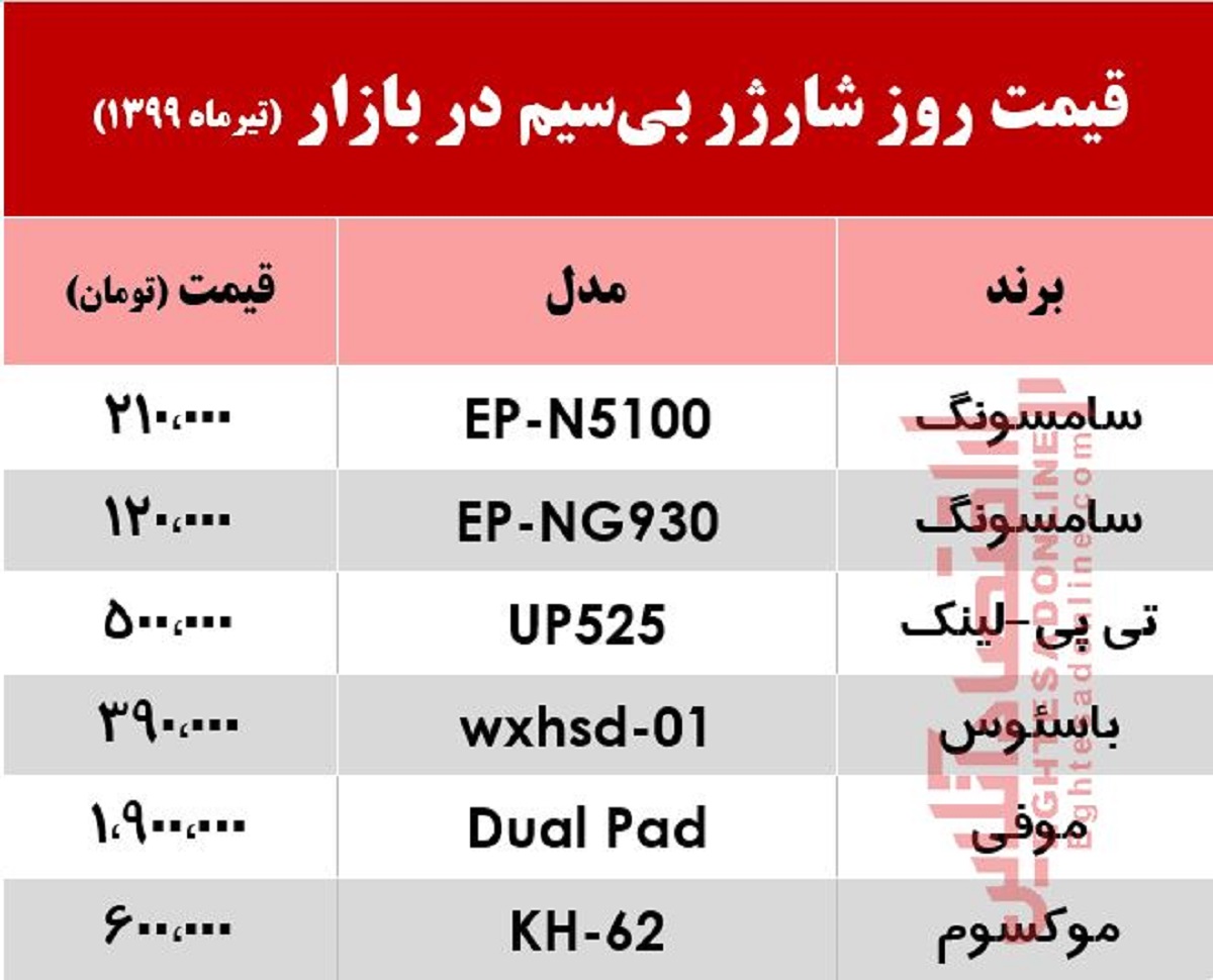 قیمت روز شارژرهای بی‌سیم در بازار +جدول