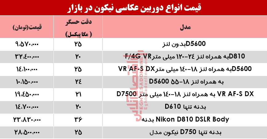 نرخ دوربین‌های‌ عکاسی نیکون در بازار؟ +جدول