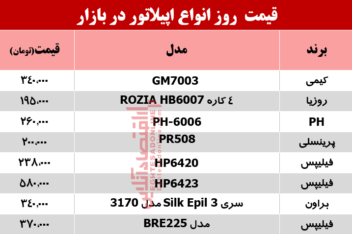 نرخ انواع اپیلاتور در بازار؟ +جدول