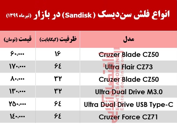 انواع فلش مموری سن‌دیسک چند؟ +جدول