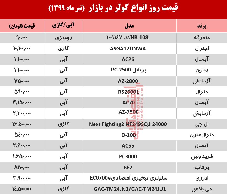 کولر چند؟ +قیمت تابستانی