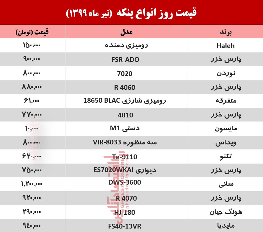 قیمت جدید پنکه (۱۳۹۹/۳/۱۶)