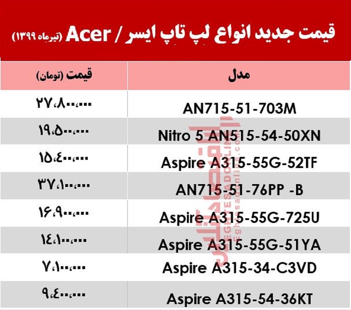 قیمت انواع لپ تاپ‌ ایسر در بازار +جدول