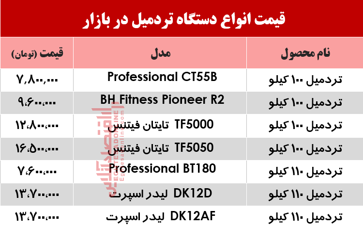 نرخ انواع تردمیل در ابتدای تابستان؟ +جدول