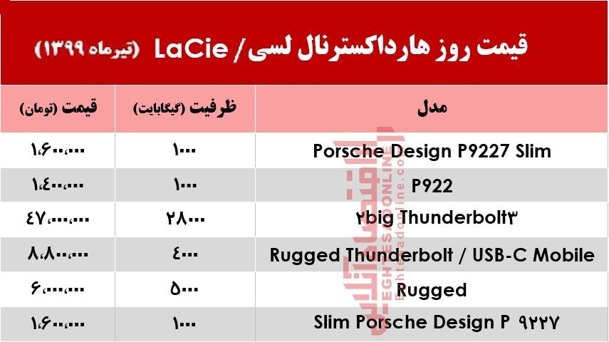 قیمت روز هارد اکسترنال لسی در بازار +جدول