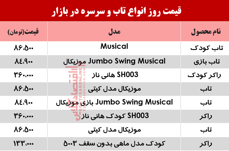 یک تاب و سرسره خوب در بازار چند؟ +جدول