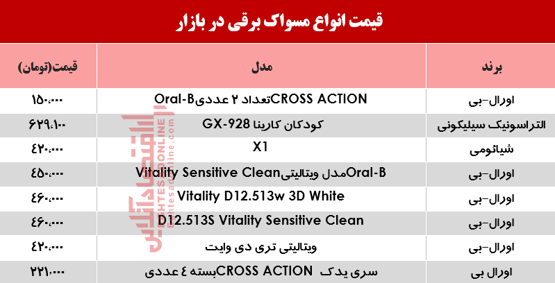 قیمت انواع مسواک برقی در بازار؟ +جدول