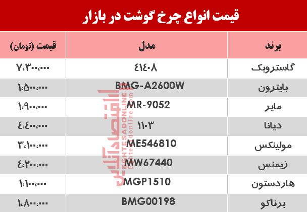 بهترین چرخ گوشت‌ در بازار چند؟ +جدول