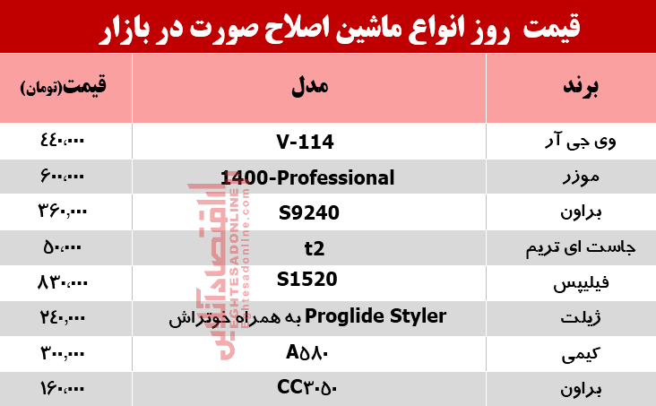 قیمت انواع مختلف ریش‌تراش در بازار؟ +جدول