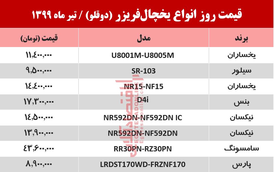 یخچال فریزر دوقلو چند؟ ۱۳۹۹/۴/۱۷