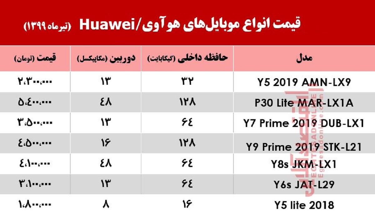 قیمت انواع موبایل‌های هوآوی +جدول