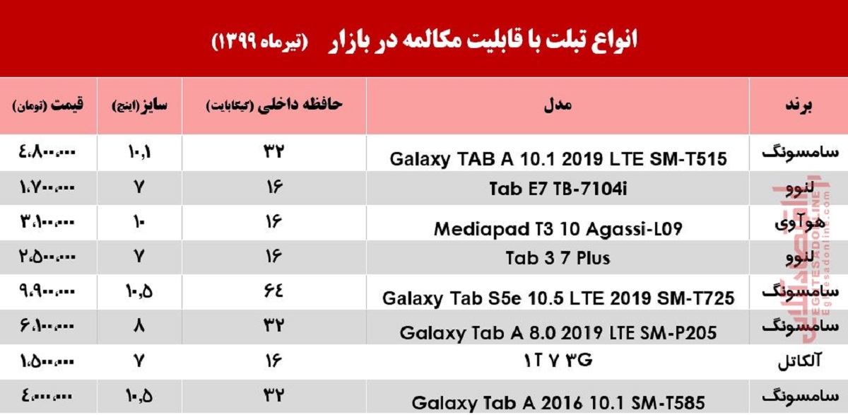 قیمت تبلت با قابلیت مکالمه در بازار +جدول