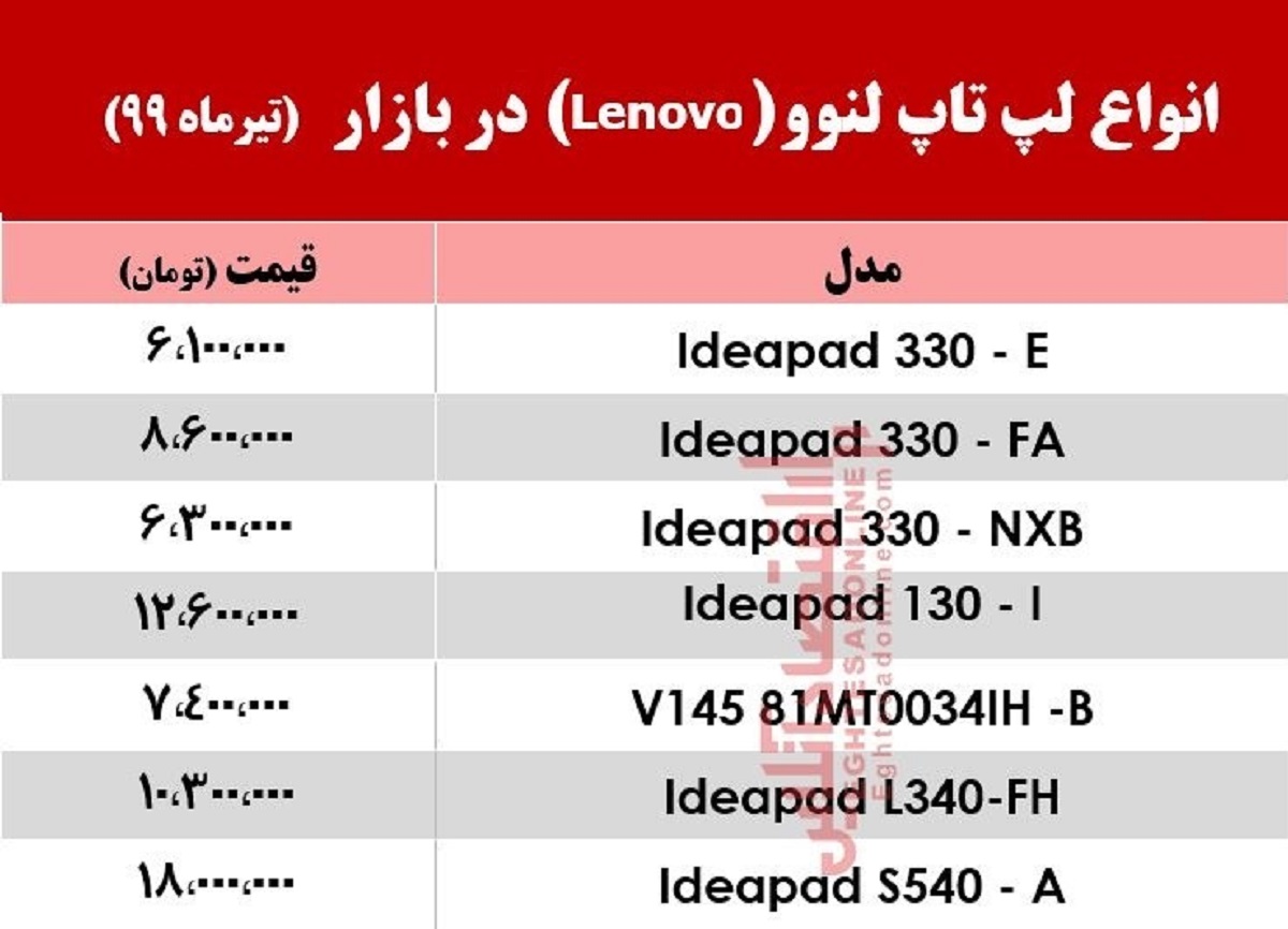 با چه قیمتی می‌توان لپ تاپ‌ لنوو خرید؟ +جدول