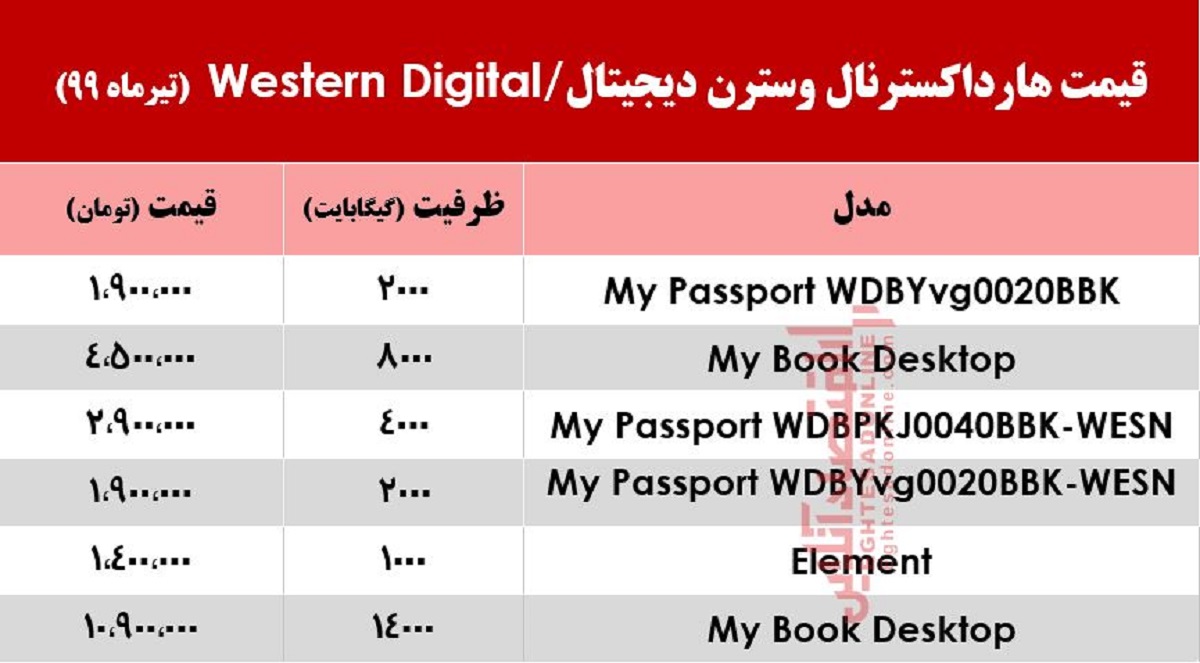 قیمت روز هارد اکسترنال وسترن دیجیتال در بازار +جدول