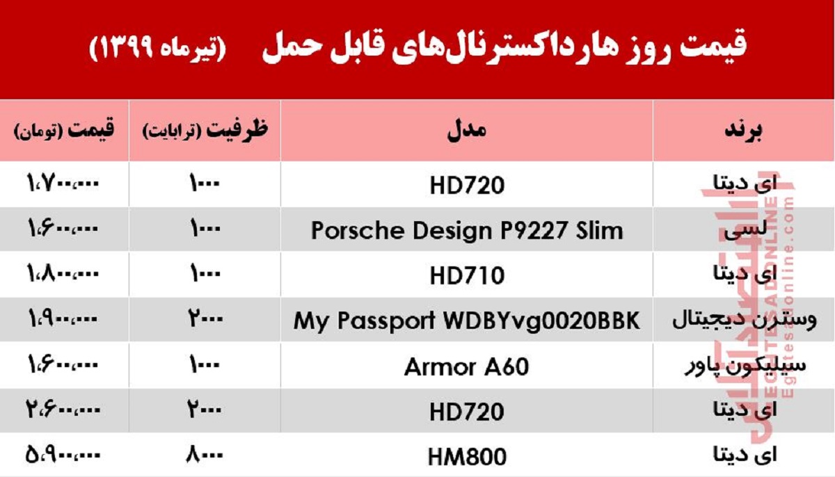 قیمت روز هارد اکسترنال قابل حمل در بازار +جدول