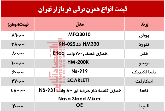 قیمت انواع همزن برقی در بازار؟ +جدول