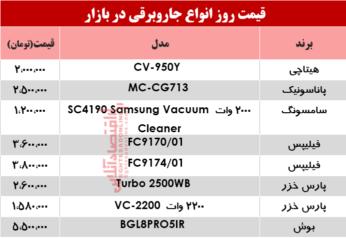 قیمت انواع جاروبرقی‌ در بازار ؟ +جدول