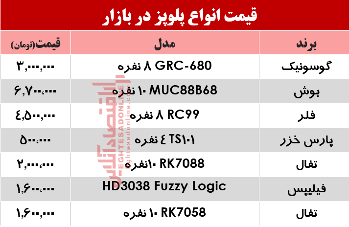 قیمت انواع پلوپز دربازار؟ +جدول