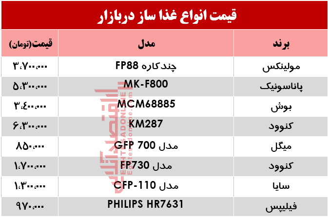 پرفروش‌ترین انواع غذا ساز در بازار چند؟ +جدول