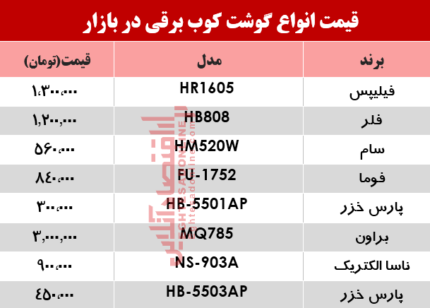 قیمت انواع گوشت‌کوب برقی در بازار؟ +جدول