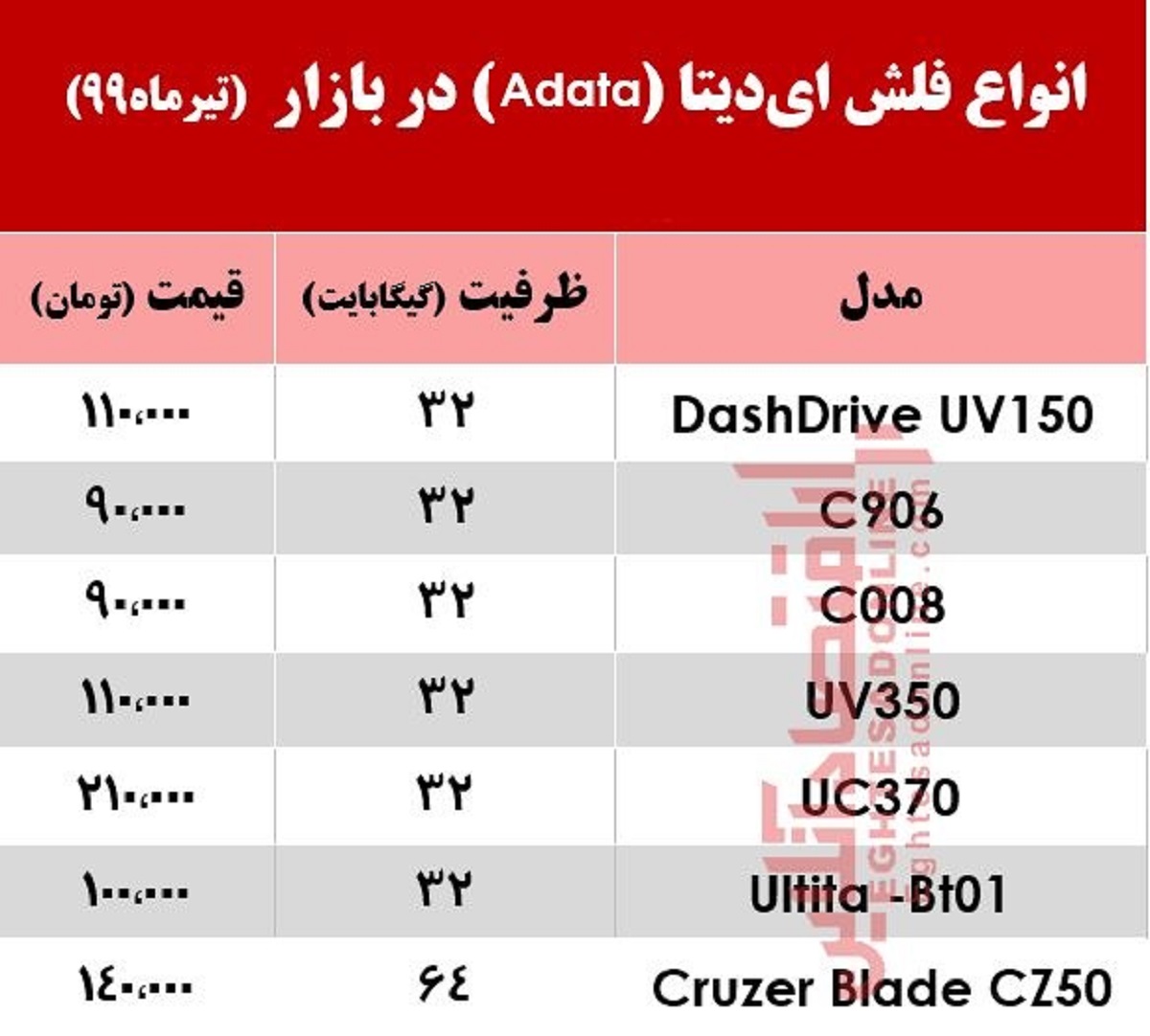 انواع فلش مموری ای‌دیتا چند؟ +جدول