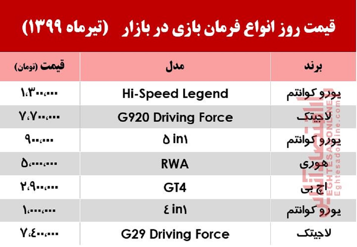 قیمت روز انواع فرمان بازی در بازار +جدول