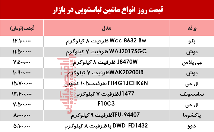 یک ماشین لباسشویی خوب در بازار چند؟ +جدول