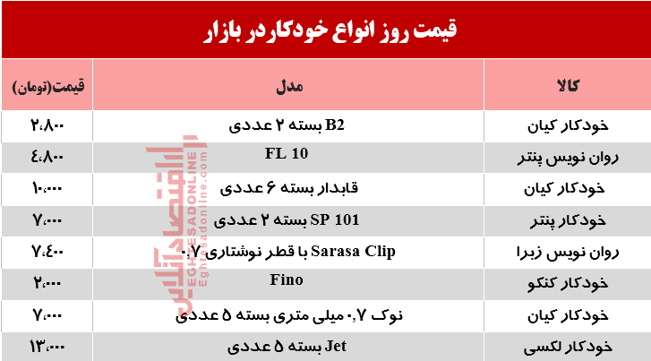 نرخ انواع خودکار و روان‌‌نویس دربازار؟ +جدول