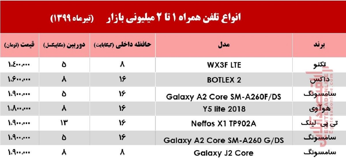 با 2میلیون چه موبایلی می‌توان خرید؟ +جدول