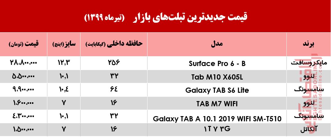 جدیدترین تبلت‌های بازار چند؟ +جدول