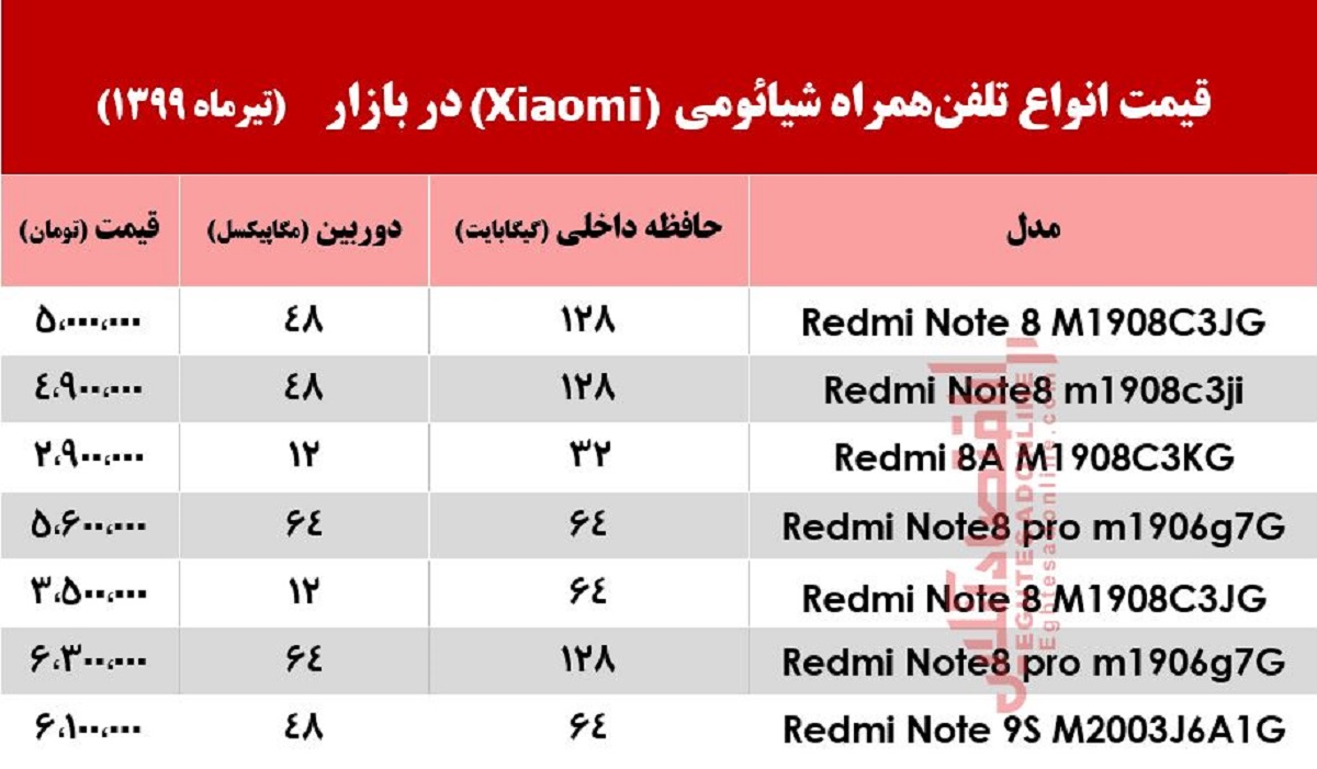 قیمت انواع موبایل‌های شیائومی +جدول