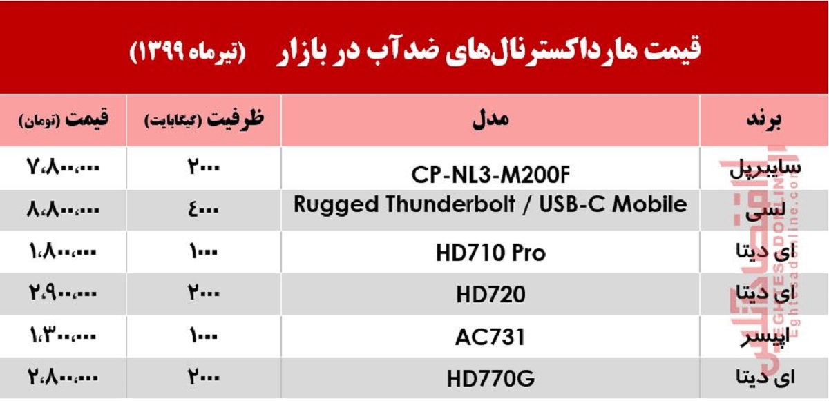 قیمت روز هارد اکسترنال ضدآب در بازار +جدول